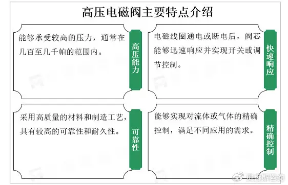 全球高壓電磁閥市場呈現(xiàn)穩(wěn)定增長趨勢，發(fā)展前景好