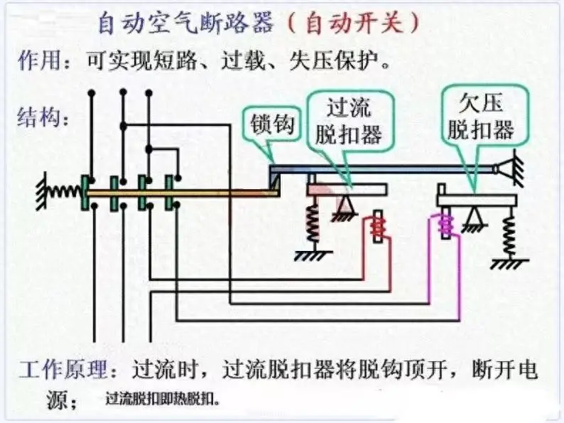 斷路器為何會越級跳閘？這些要點你知道嗎？
